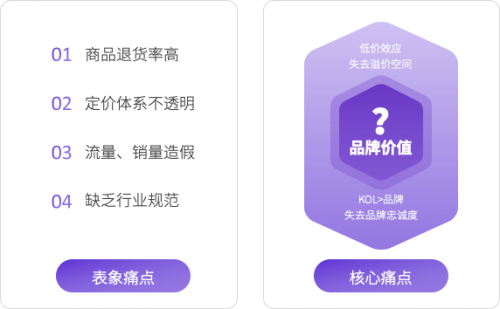 2020 KOL營銷洞察報(bào)告：可立普模式能否成為KOL營銷神器？