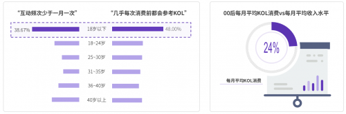 2020 KOL營銷洞察報(bào)告：可立普模式能否成為KOL營銷神器？