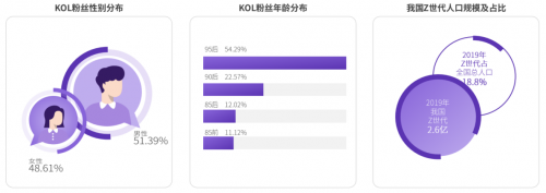 2020 KOL營銷洞察報(bào)告：可立普模式能否成為KOL營銷神器？