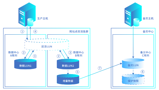 浪潮存儲登頂SPC-1，兼顧“性能”與“可靠”的雙料王者