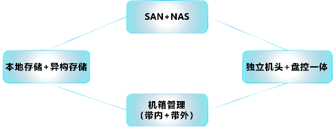 浪潮存儲登頂SPC-1，兼顧“性能”與“可靠”的雙料王者