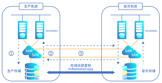 浪潮存儲登頂SPC-1，兼顧“性能”與“可靠”的雙料王者