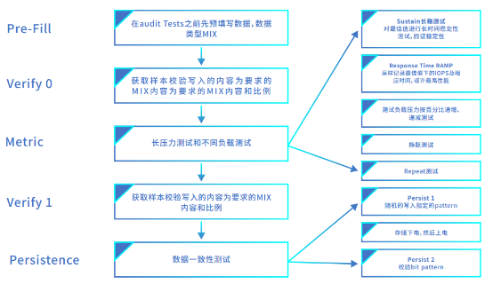 浪潮存儲登頂SPC-1，兼顧“性能”與“可靠”的雙料王者