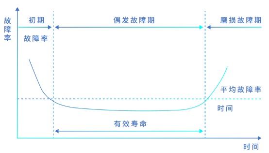 浪潮存儲登頂SPC-1，兼顧“性能”與“可靠”的雙料王者