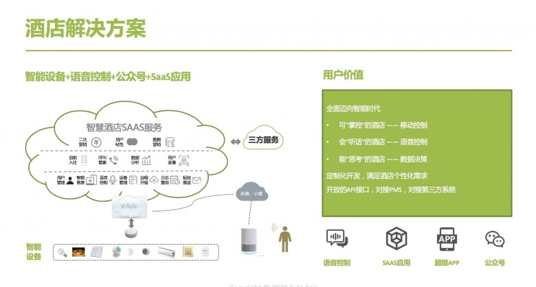 艾拉物聯(lián)劉渝龍：酒店智能化不能盲目跟風(fēng)，要有的放矢！