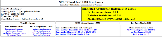 SPEC Cloud最新測試全球第一，浪潮云海OS 做了哪些事兒？