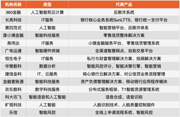 有限元科技入選“銀行科技服務(wù)商TOP30”榜單