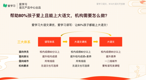 愛學(xué)習(xí)發(fā)布行業(yè)首個大語文運營白皮書