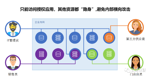 云深互聯(lián)陳本峰：為什么零信任是遠程辦公的未來趨勢？