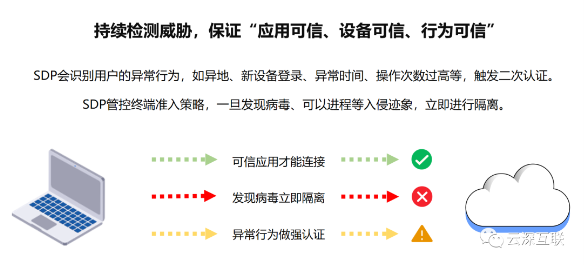 云深互聯(lián)陳本峰：為什么零信任是遠程辦公的未來趨勢？