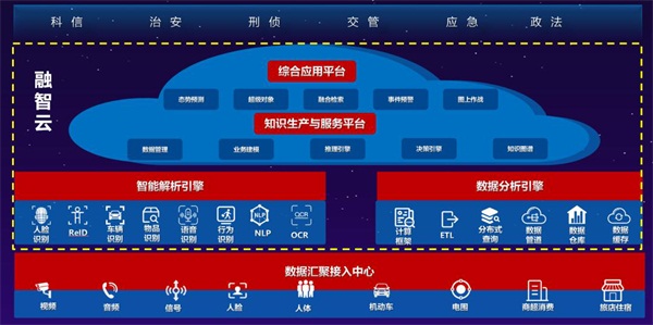 云從科技入選重慶國(guó)家新一代人工智能十大應(yīng)用場(chǎng)景