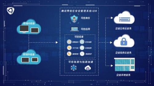 騰訊iOA 5.0重磅發(fā)布，構(gòu)建更安全高效的企業(yè)辦公安全體系