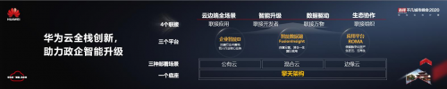 新基建加速政企上云需求，全局創(chuàng)新或成“最優(yōu)解”