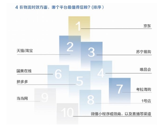 在京東滿足5G所有期待：vivo男神打call京東618助銷量創(chuàng)新高