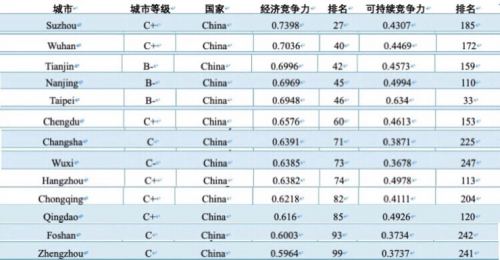 城市創(chuàng)新2.0來了，“優(yōu)等生”江蘇的新基建答卷