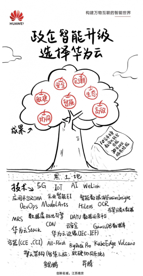 城市創(chuàng)新2.0來了，“優(yōu)等生”江蘇的新基建答卷