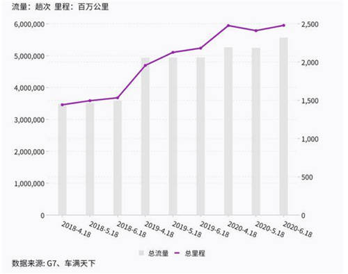 UB Store提醒：618之后物流公司都忽略了一個重要事情！