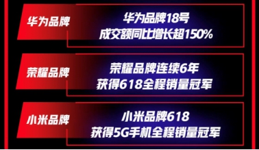 大佬直播、5G拓土、服務(wù)升級 京東618鎖定手機(jī)主場