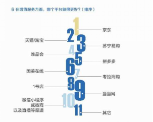 大佬直播、5G拓土、服務(wù)升級 京東618鎖定手機(jī)主場