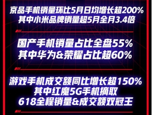 大佬直播、5G拓土、服務(wù)升級 京東618鎖定手機(jī)主場