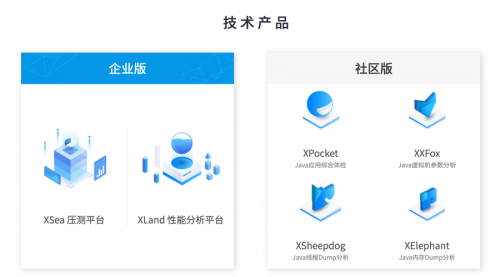 笨馬成黑馬 9個(gè)月內(nèi)兩輪融資數(shù)千萬領(lǐng)跑IT系統(tǒng)穩(wěn)定性新賽道