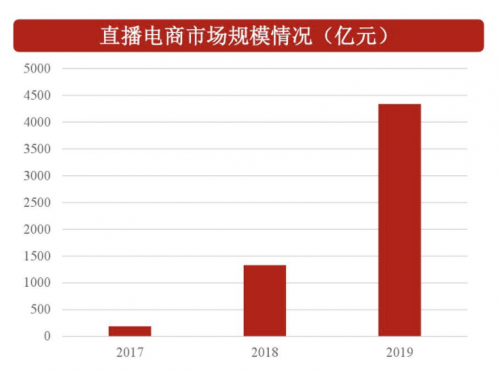 官抖直播試水，新華網(wǎng)選擇先跟羅永浩交個(gè)朋友