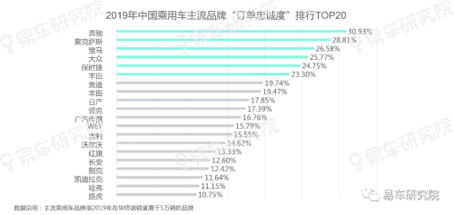 易車發(fā)布《用戶忠誠度洞察報(bào)告（2020版）》，把脈中國車市競爭格局演變