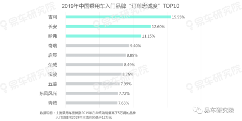 易車發(fā)布《用戶忠誠度洞察報(bào)告（2020版）》，把脈中國車市競爭格局演變