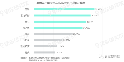 易車發(fā)布《用戶忠誠度洞察報(bào)告（2020版）》，把脈中國車市競爭格局演變