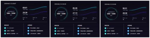 4G手機(jī)蹭上5G網(wǎng)速！OPPO 5G CPE T1移動(dòng)路由器評(píng)測(cè)：讓5G無(wú)處不在的小鋼炮