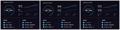 4G手機(jī)蹭上5G網(wǎng)速！OPPO 5G CPE T1移動(dòng)路由器評(píng)測(cè)：讓5G無(wú)處不在的小鋼炮