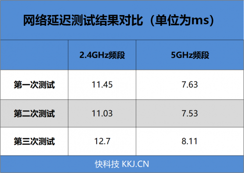 4G手機(jī)蹭上5G網(wǎng)速！OPPO 5G CPE T1移動(dòng)路由器評(píng)測(cè)：讓5G無(wú)處不在的小鋼炮