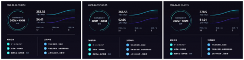 4G手機(jī)蹭上5G網(wǎng)速！OPPO 5G CPE T1移動(dòng)路由器評(píng)測(cè)：讓5G無(wú)處不在的小鋼炮