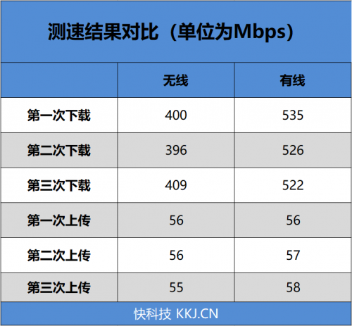 4G手機(jī)蹭上5G網(wǎng)速！OPPO 5G CPE T1移動(dòng)路由器評(píng)測(cè)：讓5G無(wú)處不在的小鋼炮