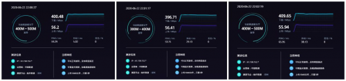 4G手機(jī)蹭上5G網(wǎng)速！OPPO 5G CPE T1移動(dòng)路由器評(píng)測(cè)：讓5G無(wú)處不在的小鋼炮