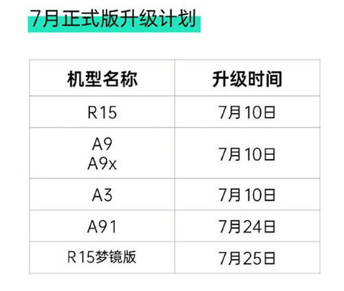 如約履行承諾，ColorOS 7月適配升級計劃覆蓋 6 款機(jī)型