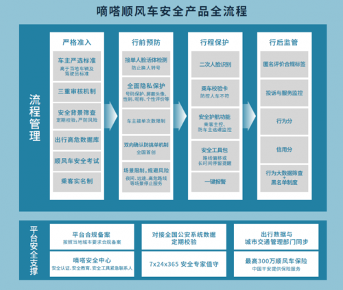 迎合更為寬泛的用戶審美  更輕松 更易用 更心安 嘀嗒出行App新版煥新上線