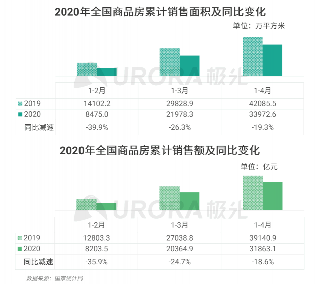 極光：房產(chǎn)經(jīng)紀為隱性高負荷工作人群，94%每周休息不超過一天