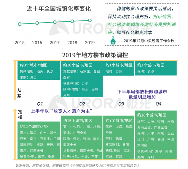 極光：房產(chǎn)經(jīng)紀為隱性高負荷工作人群，94%每周休息不超過一天