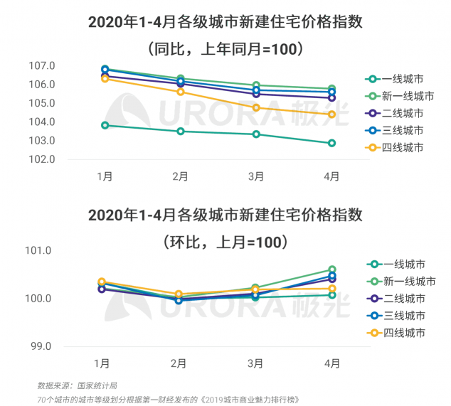 極光：房產(chǎn)經(jīng)紀為隱性高負荷工作人群，94%每周休息不超過一天