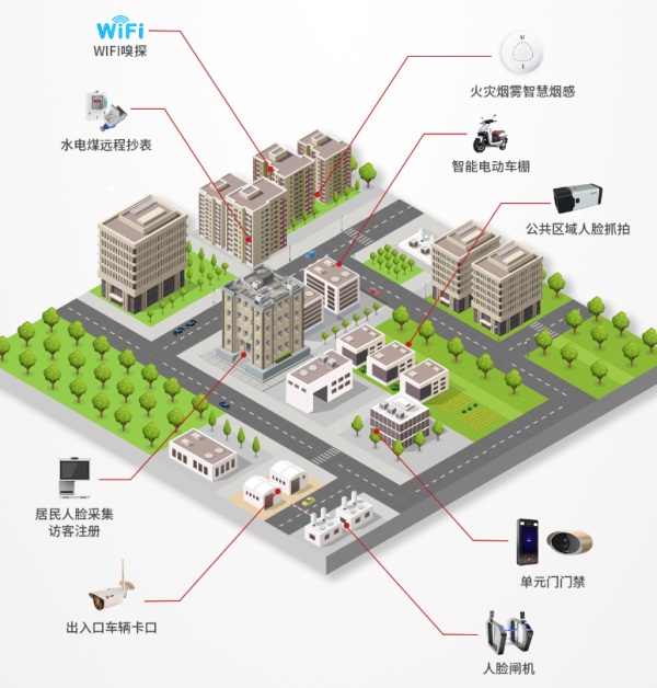 重新定義智慧社區(qū)！云從科技用AI構(gòu)筑現(xiàn)代桃花源