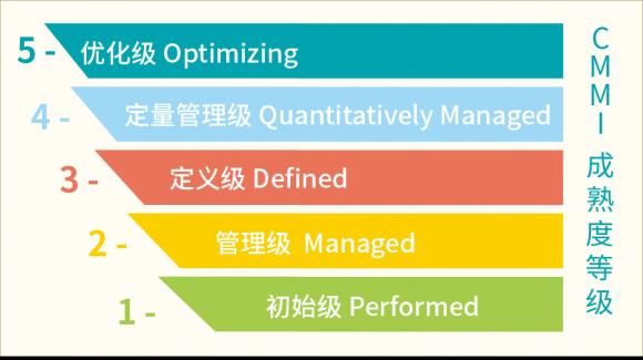 實(shí)力踐行新基建！慧策通過CMMI5全球軟件領(lǐng)域最高級別認(rèn)證！