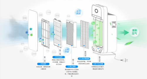 2020年新商機(jī) 消毒級(jí)的空氣凈化器面向全國(guó)招商