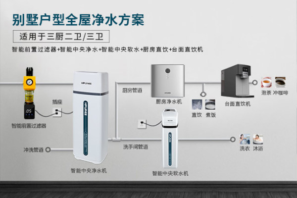 快速提升生活品質(zhì)，菲浦斯全屋凈水系統(tǒng)新體驗