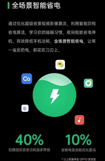 如何打造5G時代下的系統(tǒng)生態(tài)？ColorOS 7.2給了答案