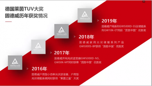 商用光伏大功率光伏逆變器80kW第一！固德威連續(xù)5年拿下唯一儲(chǔ)能系統(tǒng)優(yōu)勝獎(jiǎng)！