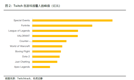 老虎證券：騰訊開啟強(qiáng)游戲發(fā)布周期，多元化IP矩陣提振盈利前景