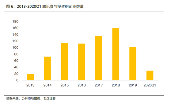 老虎證券：騰訊開啟強(qiáng)游戲發(fā)布周期，多元化IP矩陣提振盈利前景