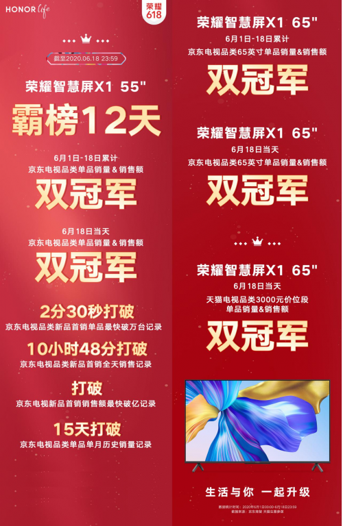 標(biāo)桿品質(zhì)重寫(xiě)大屏格局，榮耀智慧屏X1系列7月1日全平臺(tái)開(kāi)售