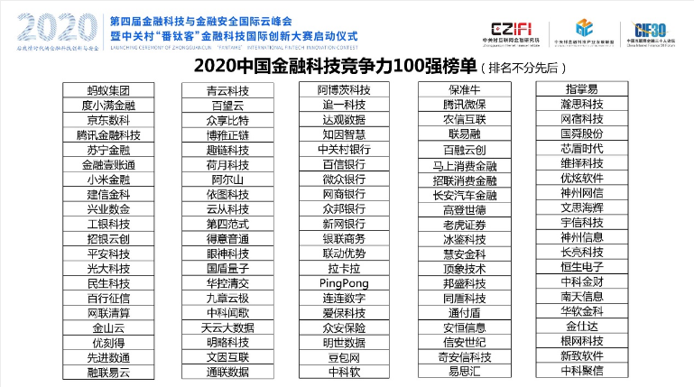 2020中國金融科技競爭力百強(qiáng)榜發(fā)布 慧安金科榜上有名